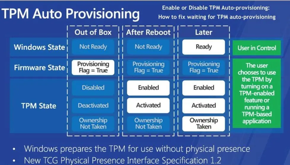 EnableDisableTPMAutoProv