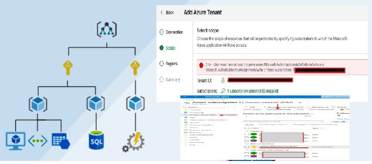 Fix Users must have at least permission on these subscriptions
