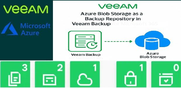 Leverage Azure Blob Storage as an Object Storage Repo in Veeam