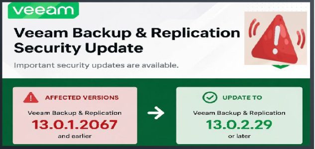 Fix Vulnerable Veeam Backup and Replication 13.0.1.2067 and Earlier