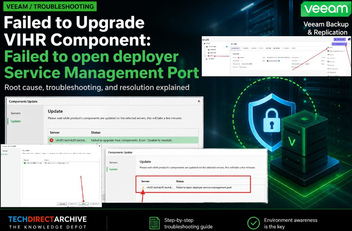 Failed To Open Deployer Service Management Port