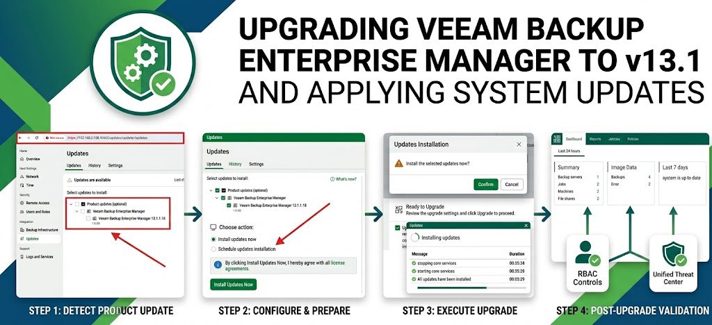 VBEM Upgrade