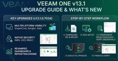 Veeam ONE 13.1