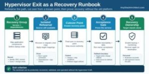 Your Hypervisor Exit Plan Should Be a Recovery Runbook